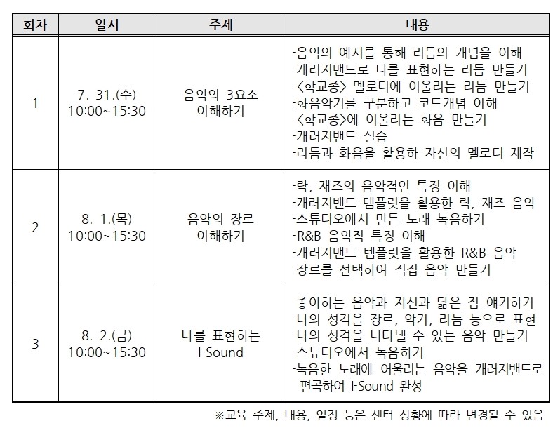 커리큘럼